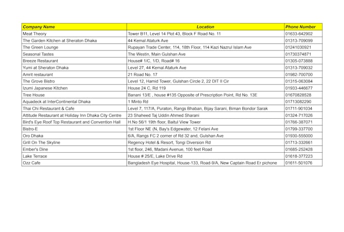 do b2b lead generation, targeted email list and web research